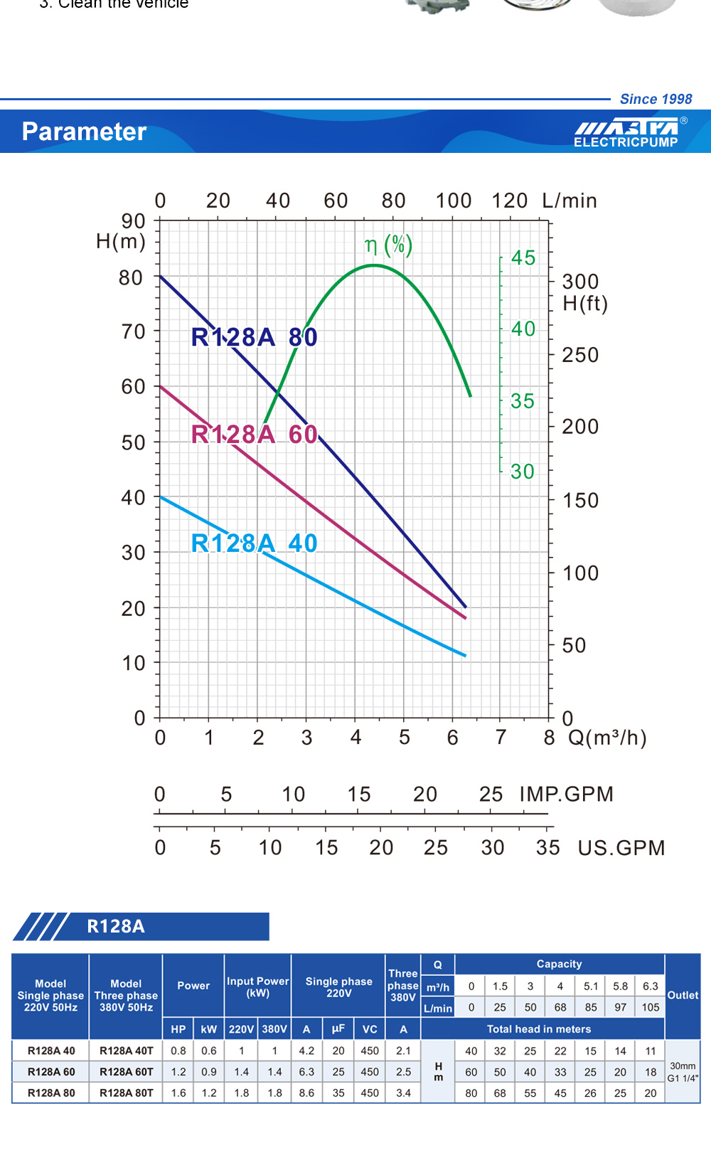 diaphragm pumps